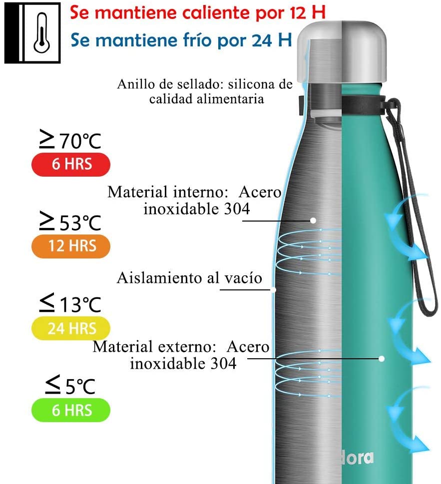 Newdora Botella de Agua Acero Inoxidable 500ml - Imagen 5
